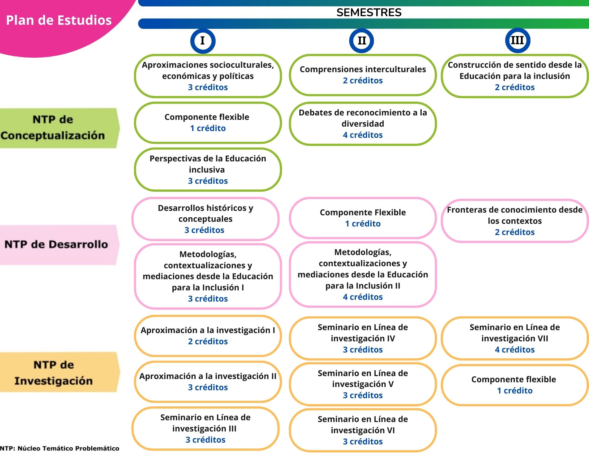 Plan de estudios 2026